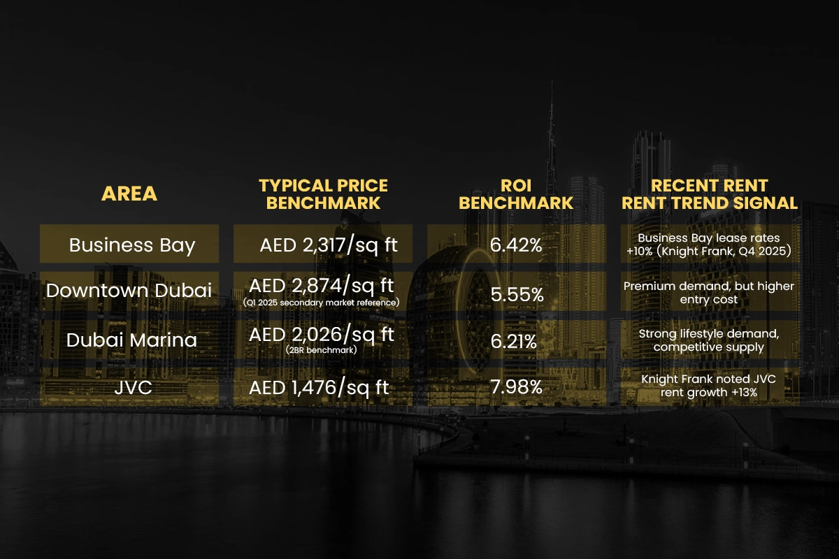 Business Bay Real Estate