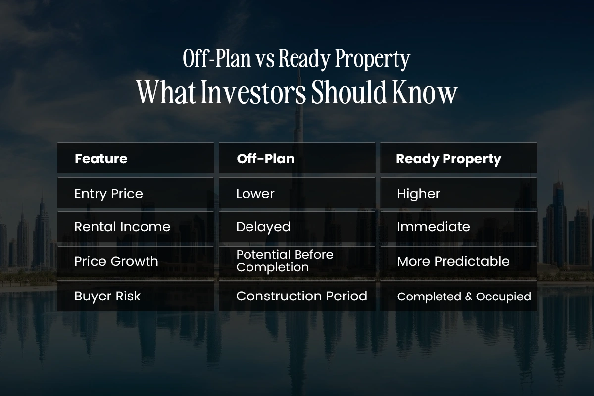 Top Supertall Buildings Under Construction in Dubai