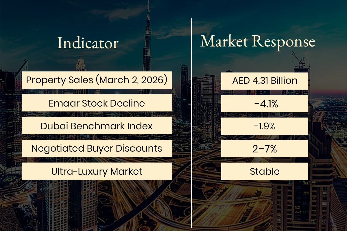 Is UAE Real Estate Still a Safe Investment During Regional Tensions