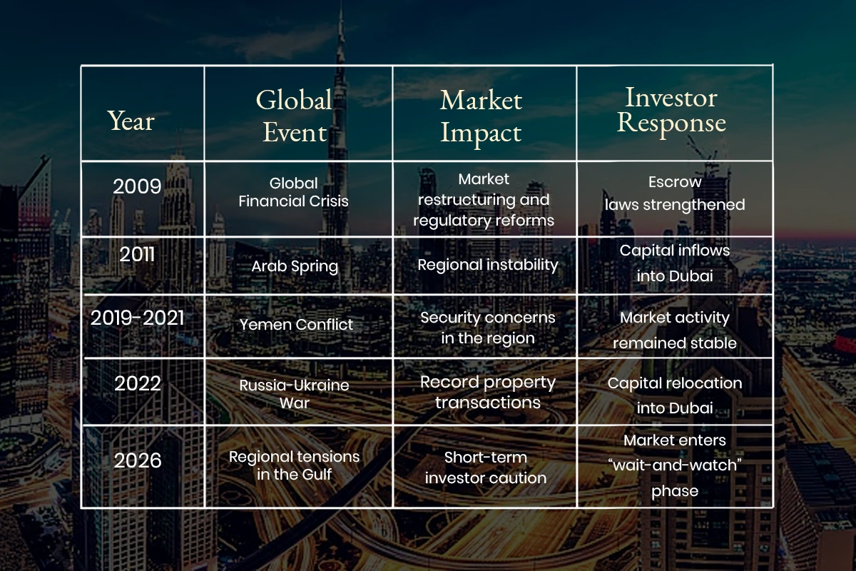 Is UAE Real Estate Still a Safe Investment During Regional Tensions