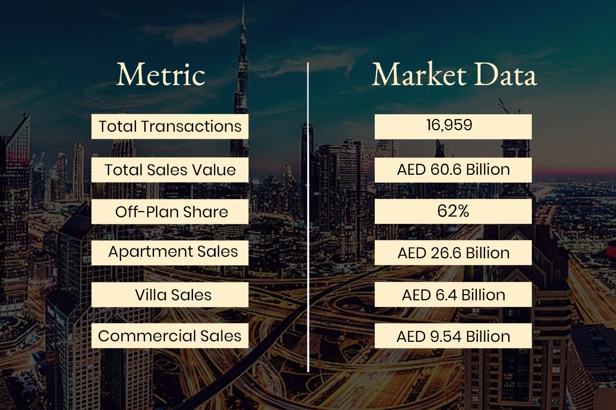 Is UAE Real Estate Still a Safe Investment During Regional Tensions