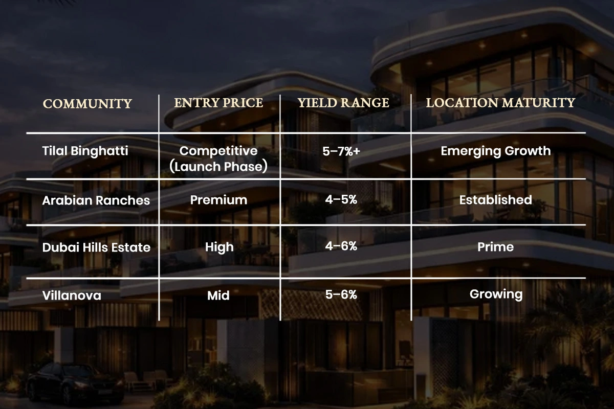 Tilal Binghatti Dubai Villas