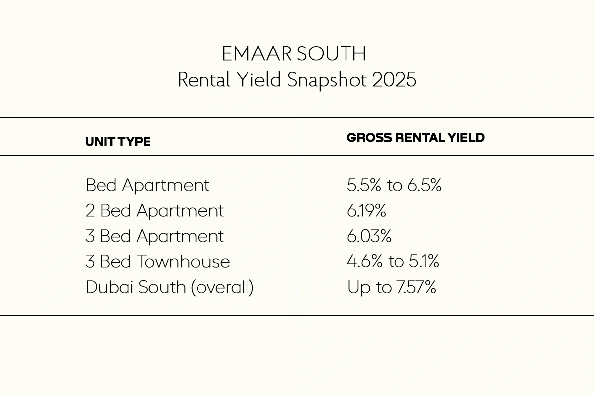 Golf Vale Emaar South Dubai