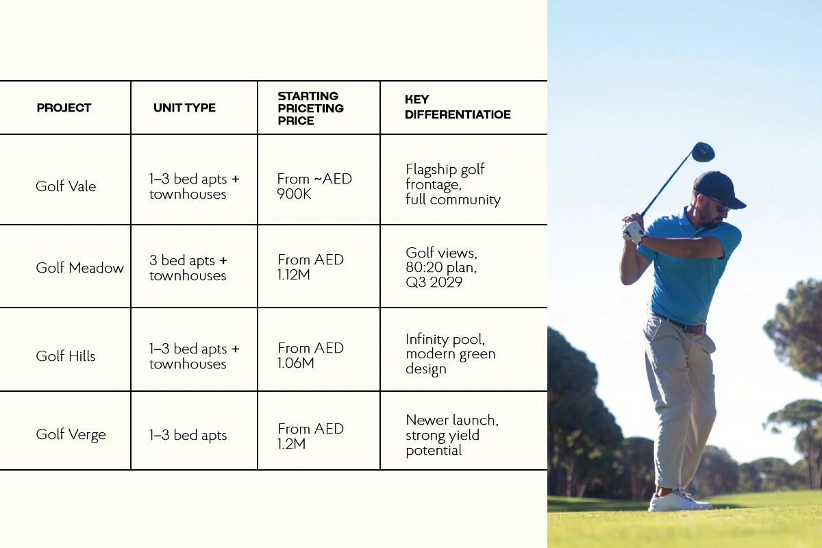 Golf Vale Emaar South Dubai 